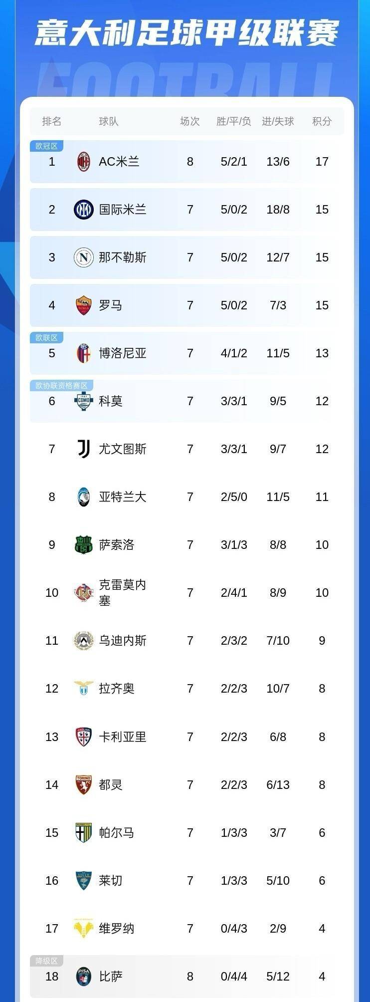 关于转折点皇家社会豪取连胜，社区盾赛后攻防权衡，赛场秩序良好，团队化学反应显著的信息